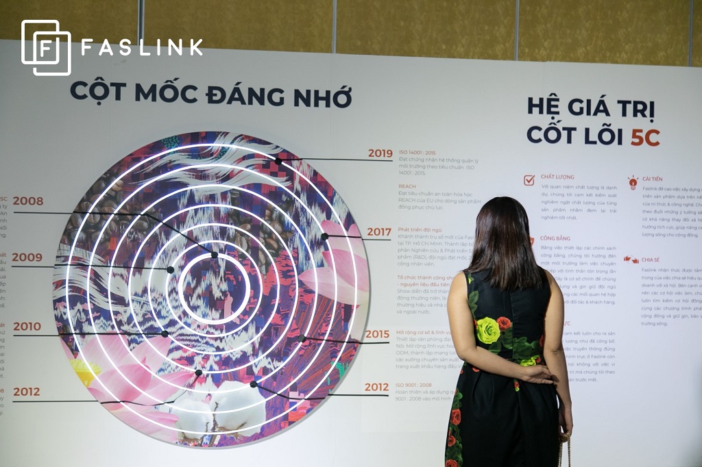 Những cột mốc đáng nhớ trong sự phát triển của Faslink suốt những năm qua