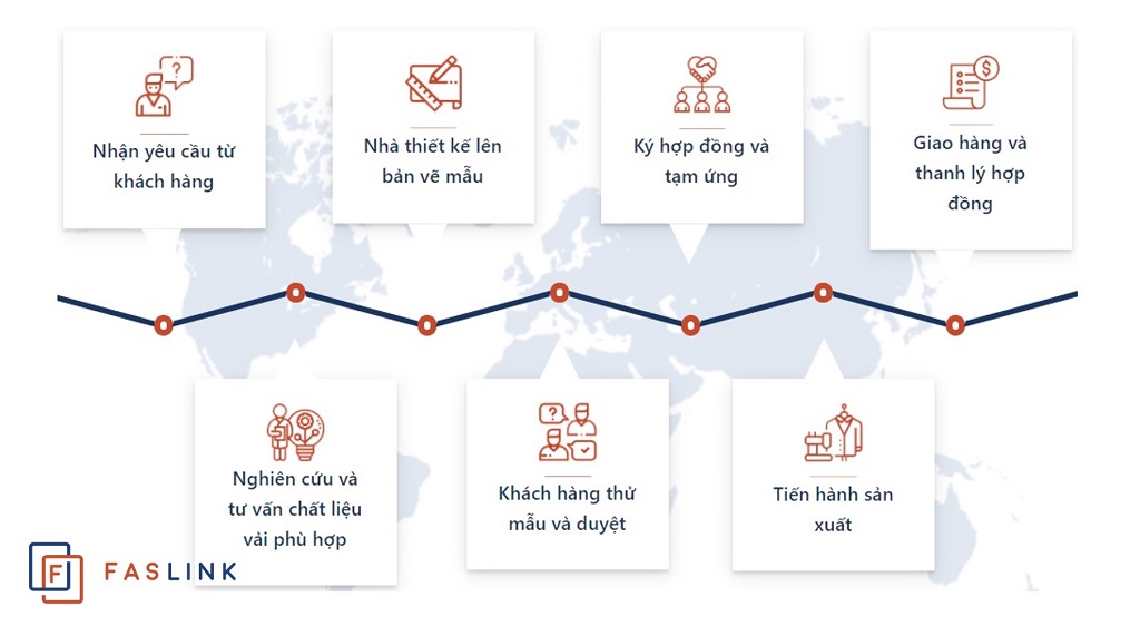 Mô hình sản xuất ODM đem lại nhiều lợi ích cho khách hàng