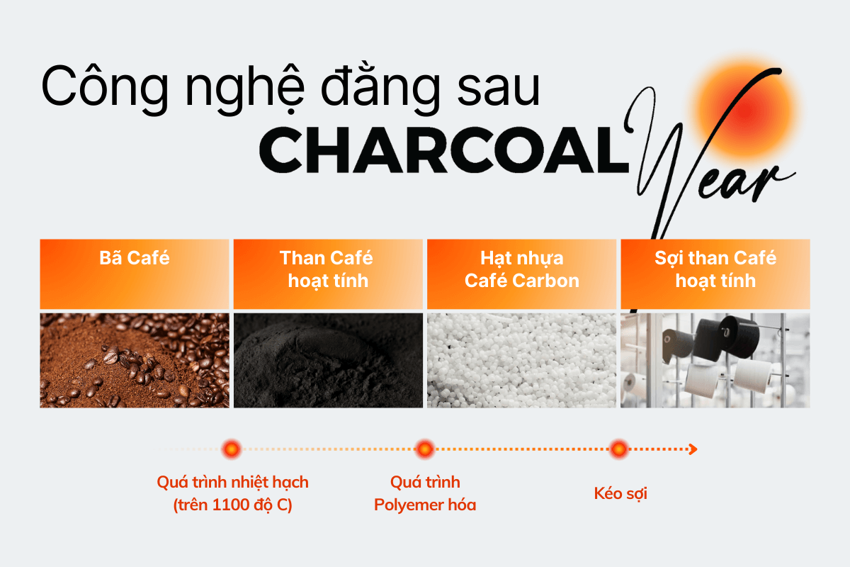 Quy trình sản xuất Charcoal Wear