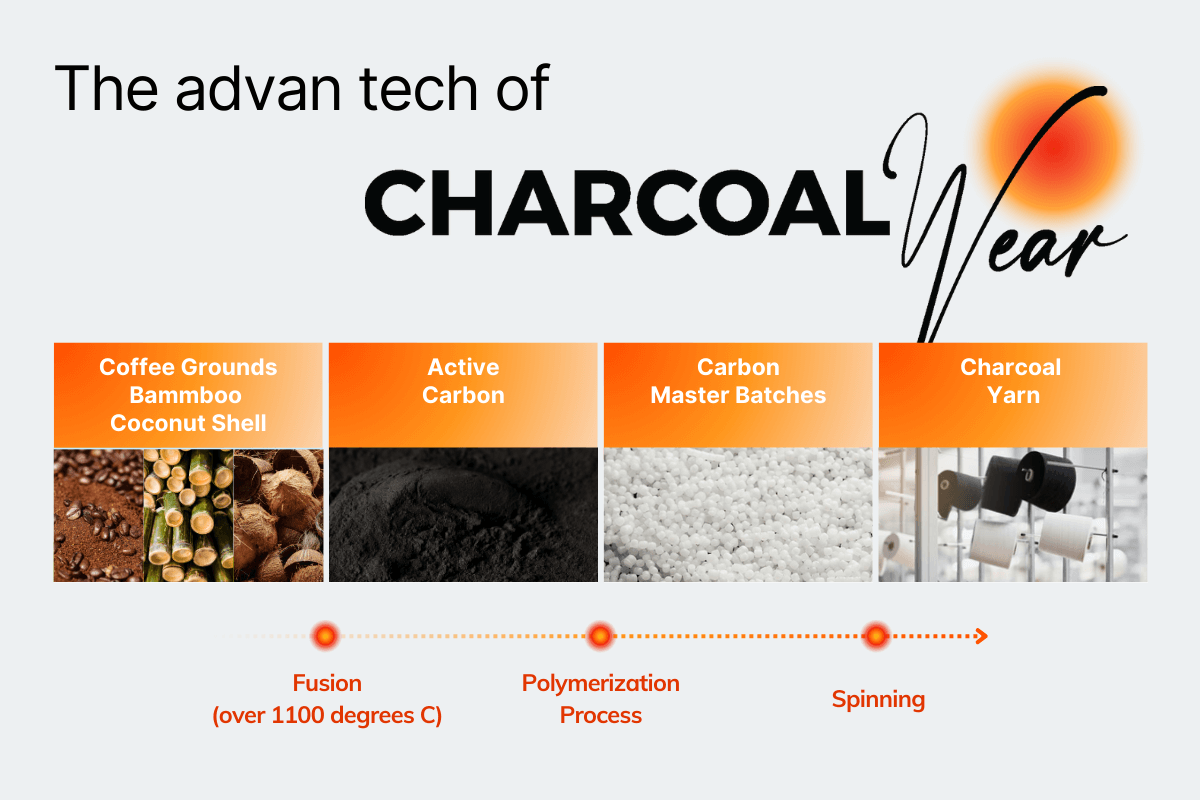 The Advanced Technology Behind Charcoal Wear 