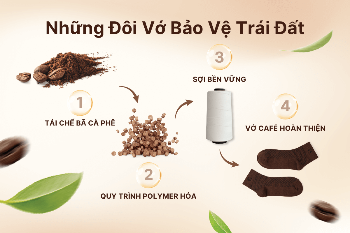 Thông tin về tính năng vớ cà phê by Faslink