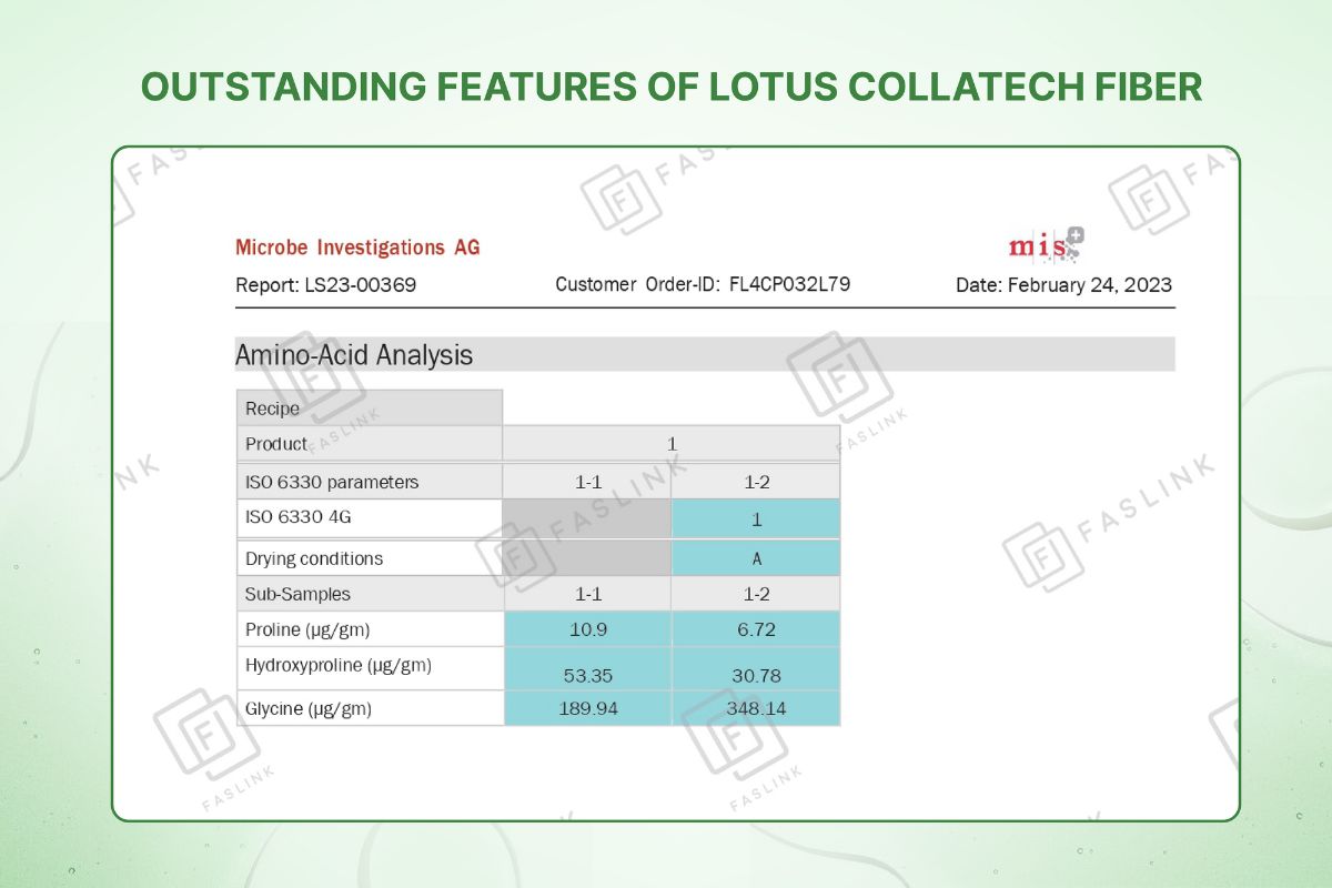 Outstanding Features of Lotus CollaTech Fiber 