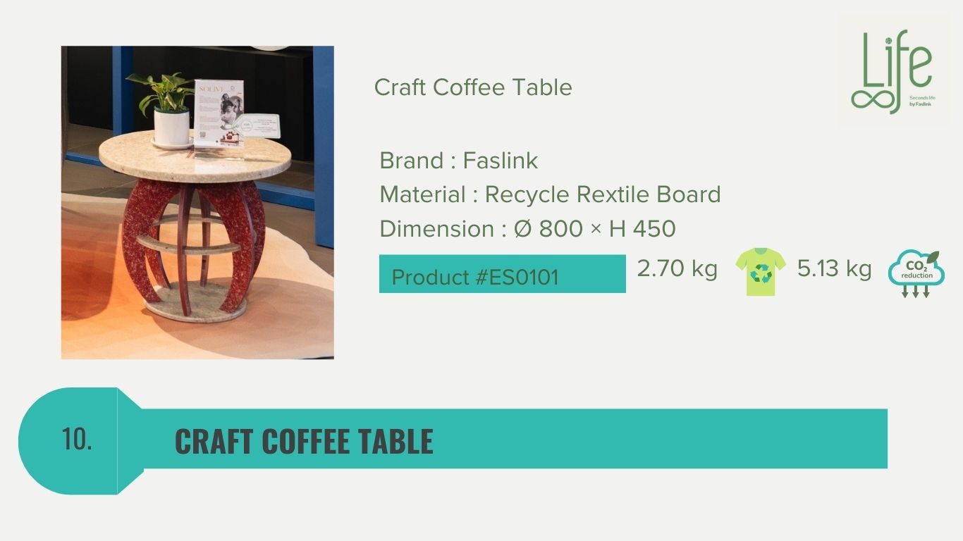 Second Life Product 2025