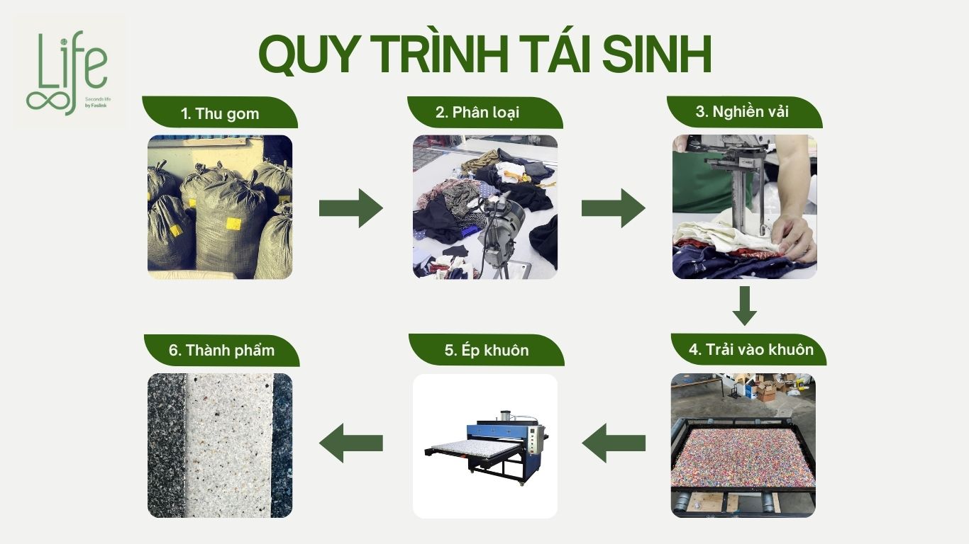 Quy trình tái sinh